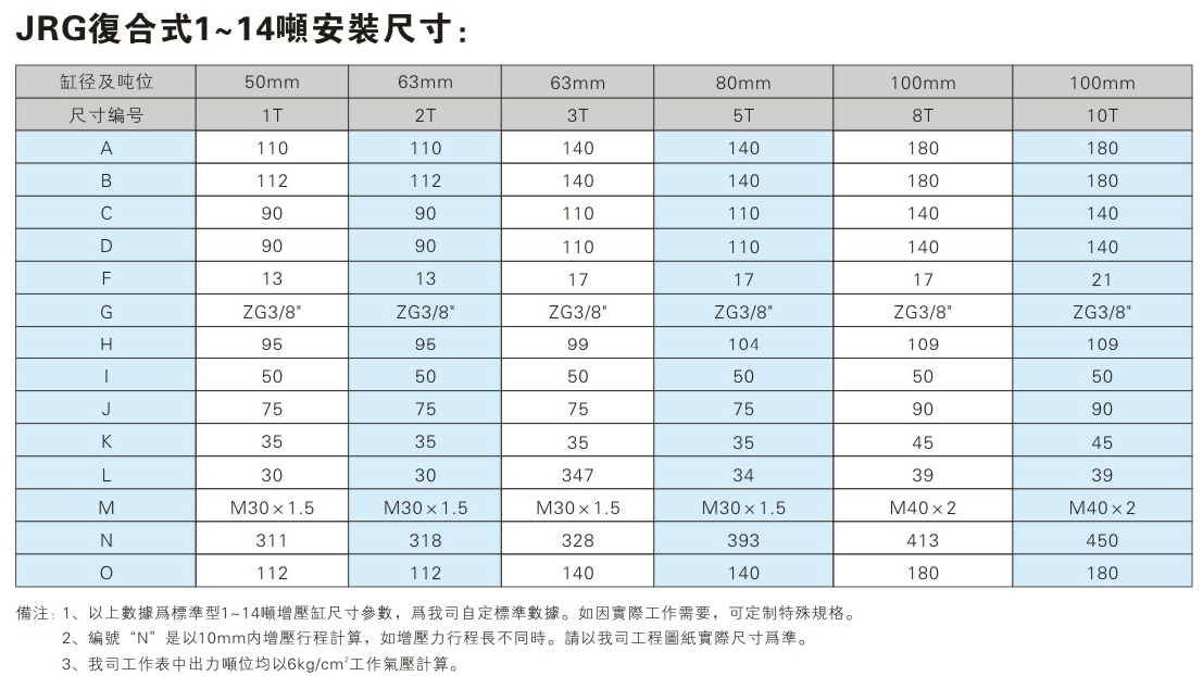 JRG复合式气液增压缸安装尺寸表