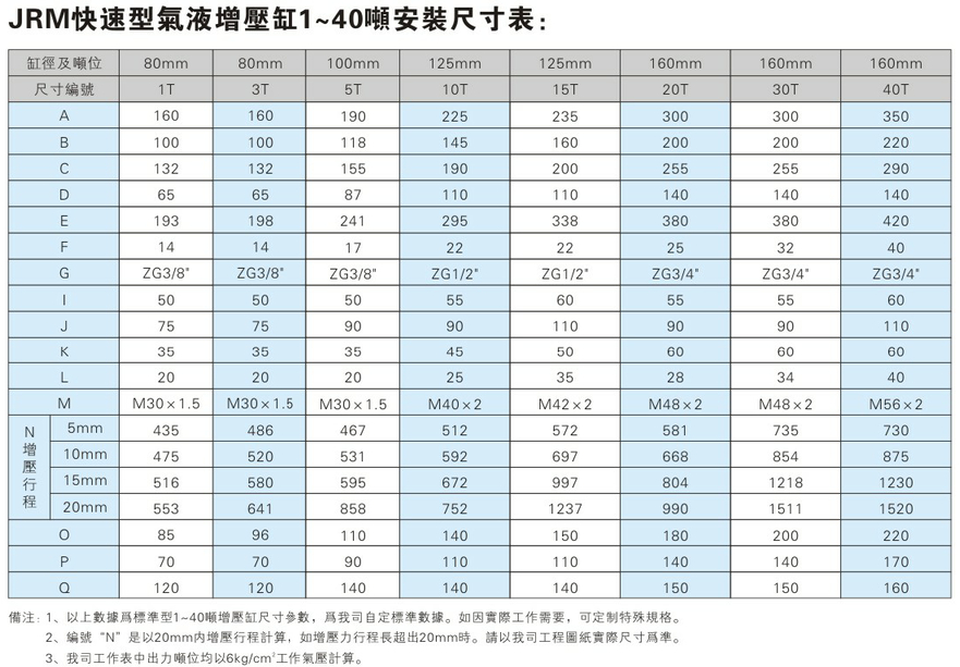 JRM快速型气液增压缸安装尺寸表