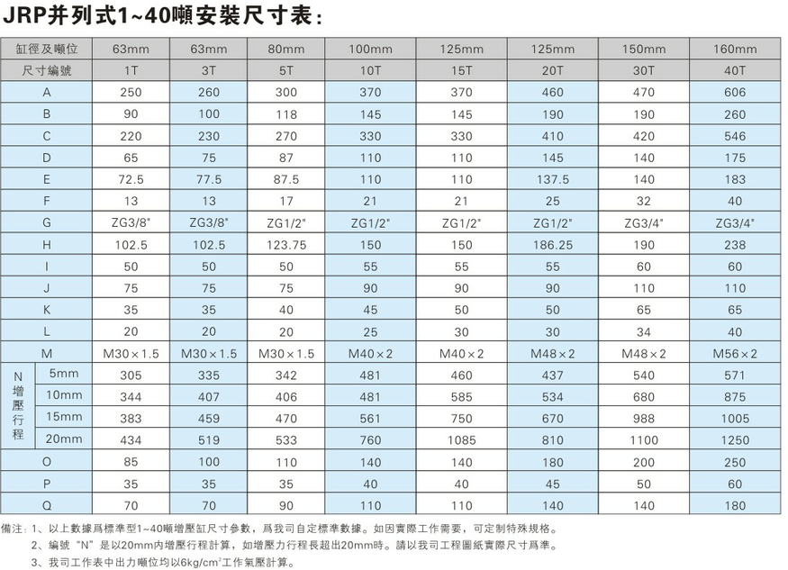 JRP并列式气液增压缸安装尺寸表