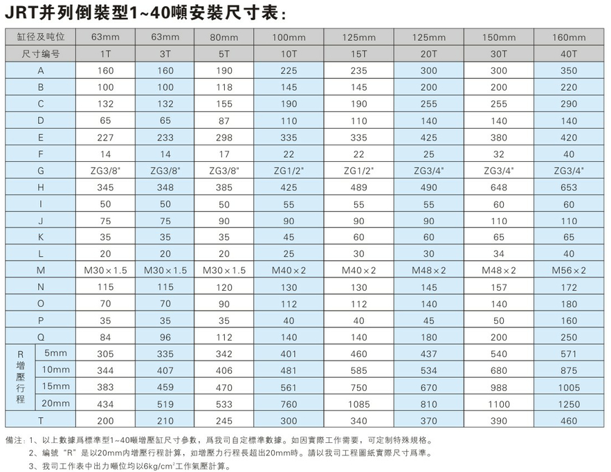 JRT倒装型气液增压缸安装尺寸表