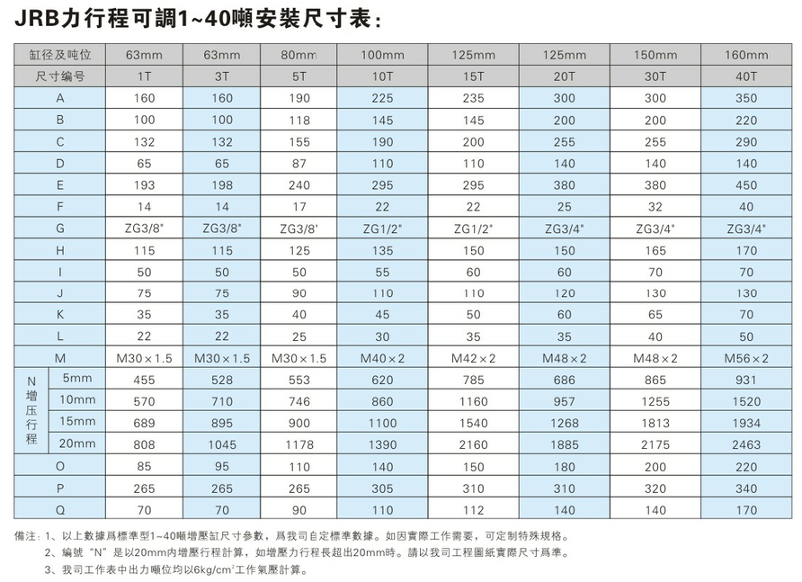 JRB1~40吨力行程可调气液增压缸安装尺寸表