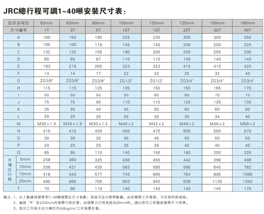 JRC1~40吨总行程可调气液增压缸安装尺寸表