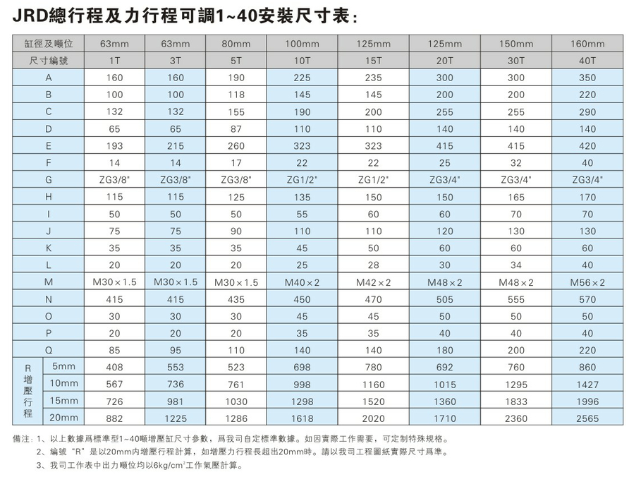 JRD1~40吨总行程及力行程可调气液增压缸安装尺寸表