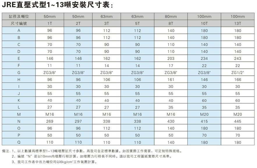 JRE直压式气液增压缸安装尺寸表