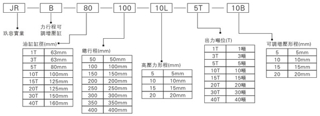 玖容JRB力行程可调气液增压缸型号表示方式