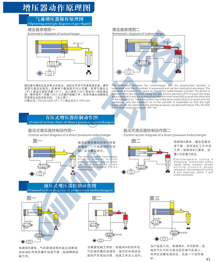 气液增压器工作原理图