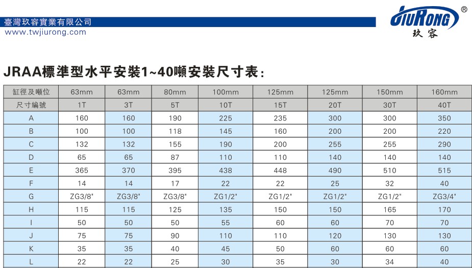 JRAA标准型1~40吨水平安装气液增压缸安装尺寸表