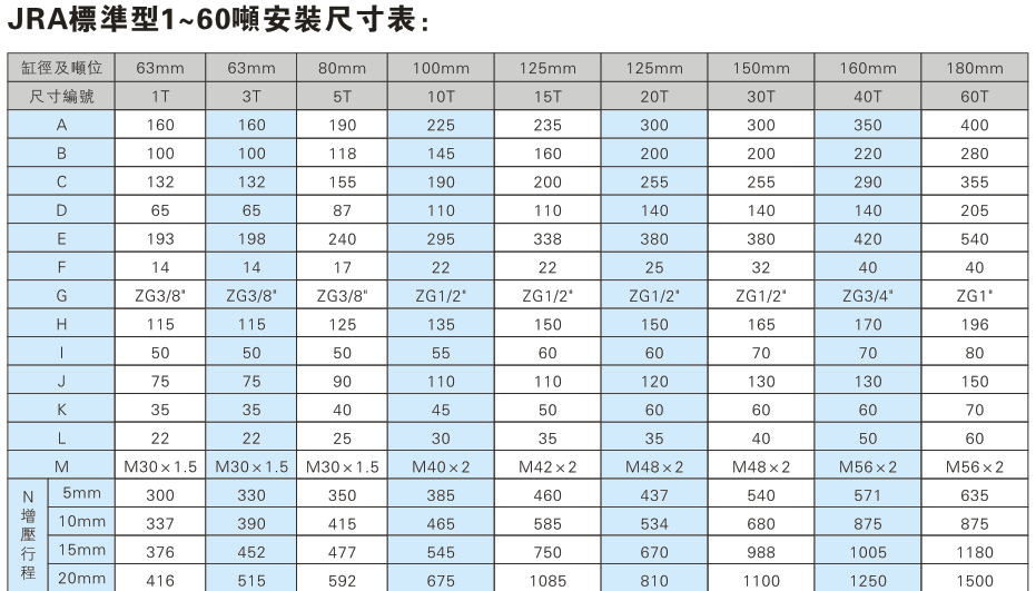 JRA标准型1~60吨气液增压缸安装尺寸表