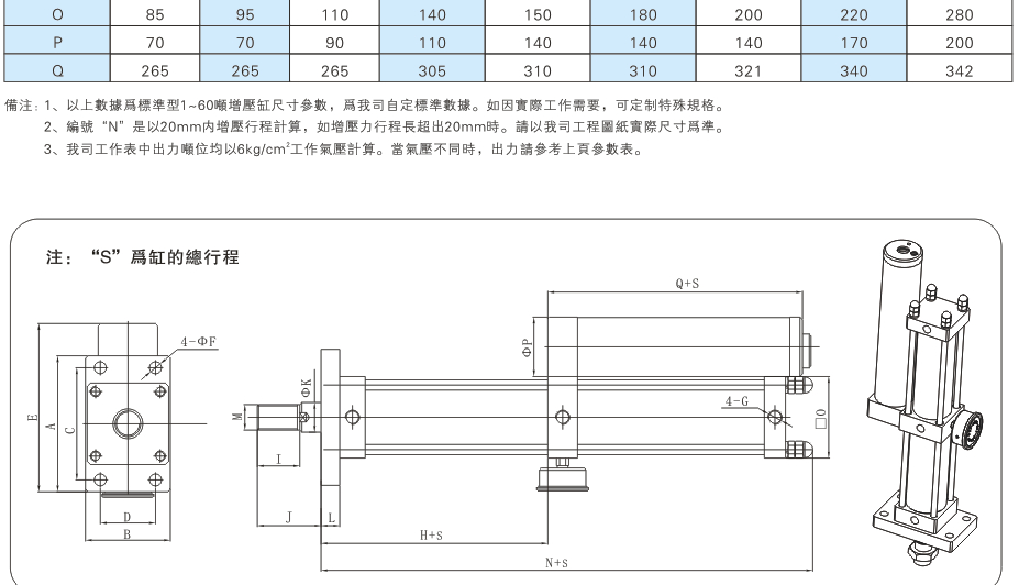 JRA标准型1~60吨气液增压缸外形尺寸