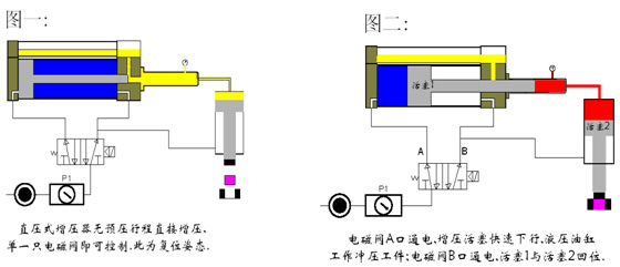 直压式增压器工作原理图