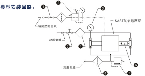 气体增压泵典型安装回路图