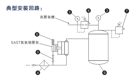 气体增压泵典型安装回路图