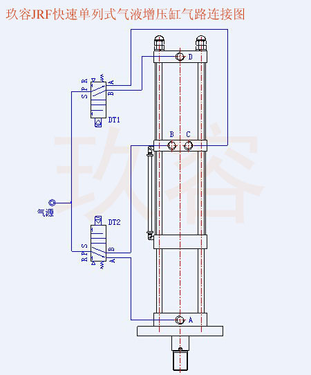 玖容JRF快速单列式气液增压缸气路连接图