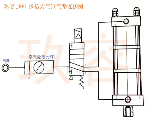 JRBL多倍力气缸产品气路连接图