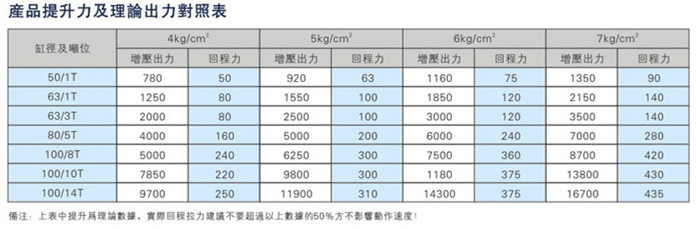 JRNT复合迷你倒装型气液增压缸产品提升力及理论输出力对照表