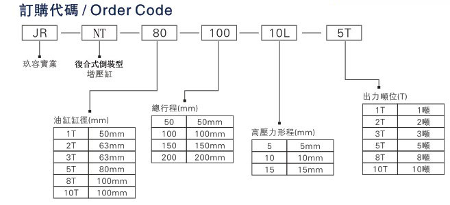 JRNT复合式倒装型气液增压缸产品订购代码