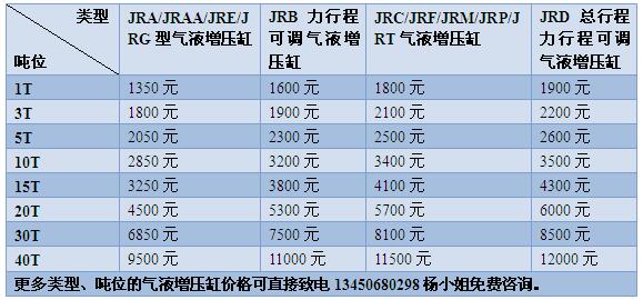 玖容气液增压缸价格表【2017最新版】