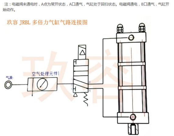 一个电磁阀控制倍力气缸接线图