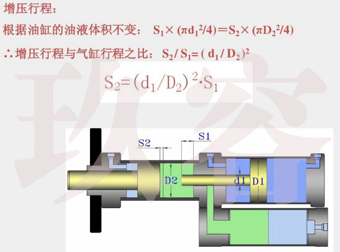 气液增压缸增压行程计算公式