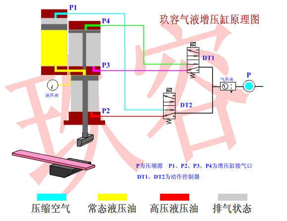 标准型气液增压缸工作原理动态图