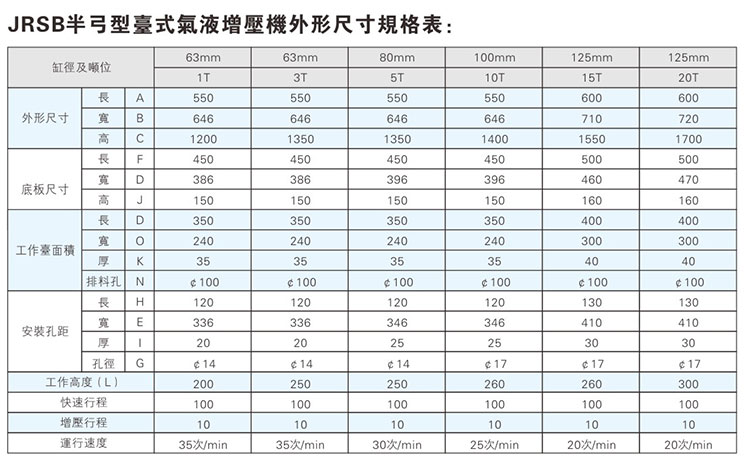 JRSB半弓形气液增压机外形尺寸规格表