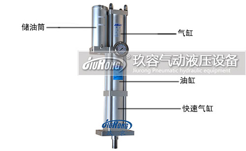 油气隔离型气液增压缸结构说明