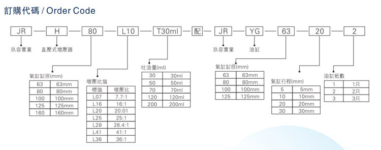 油气缸分离气液增压器订购代码