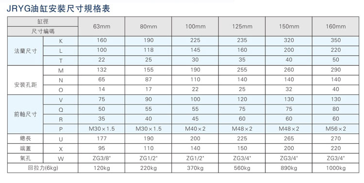 油气缸分离气液增压器之油缸安装尺寸规格表