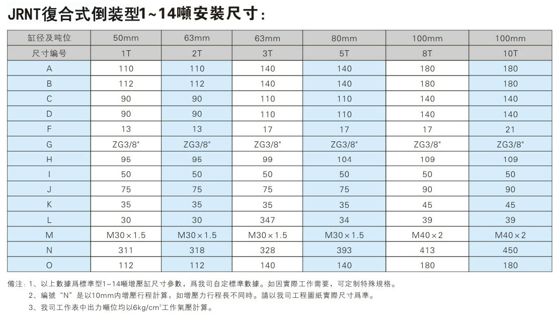 JRNT复合迷你倒装型气液增压缸安装尺寸表