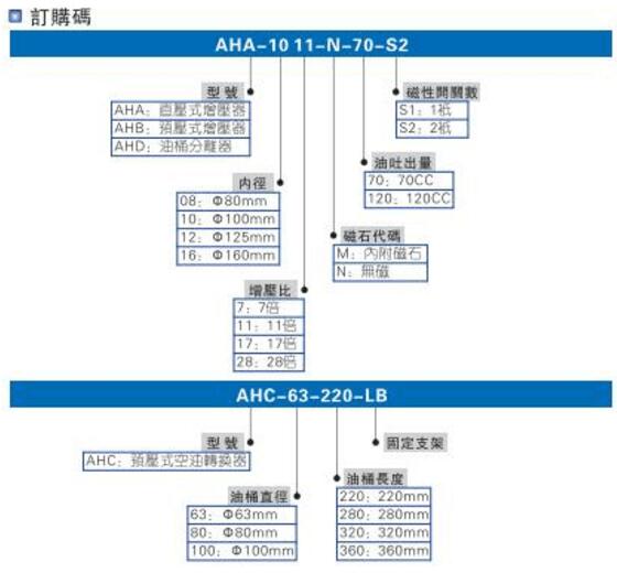 smc气液增压缸型号选型说明图