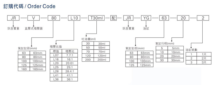 JRV油缸分离型直压式气液增压器型号说明