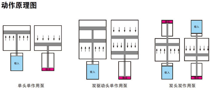 气液增压泵工作原理