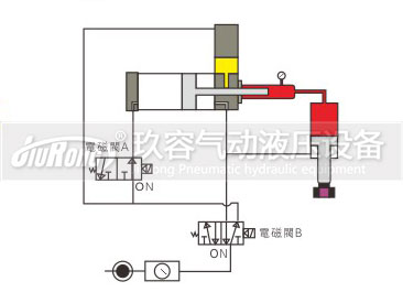 预压式气液增压器控制动作过程图2