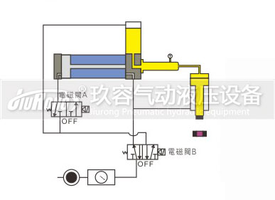 预压式气液增压器控制动作过程图3