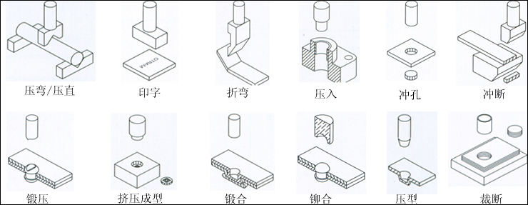 气液增压缸应用范围