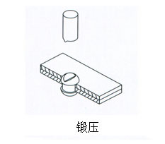 气液增压缸锻压作用范例