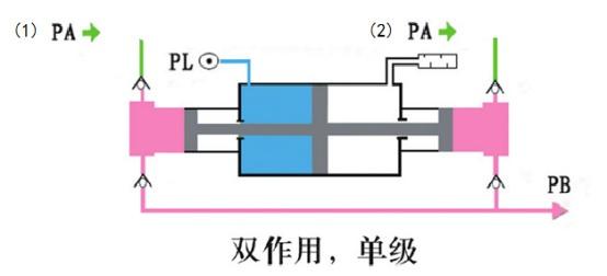 双作用气体增压泵作用原理图