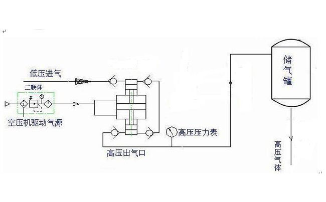 空气增压泵装置系统回路