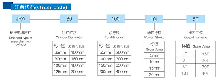 标准型气液增压缸产品型号