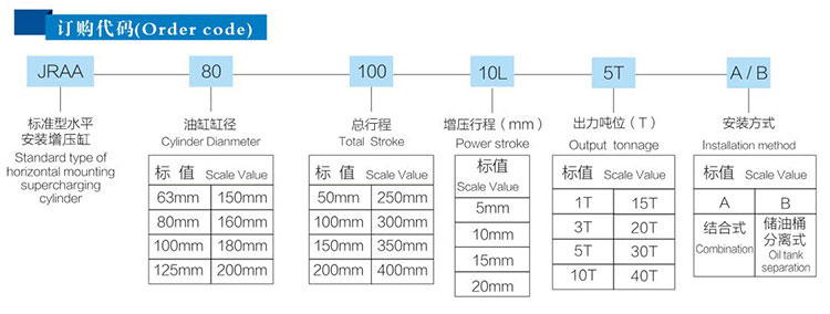 JRAB分体式气液增压缸产品订购代码