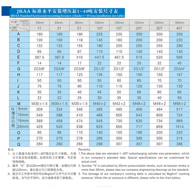 JRAA水平安装型气液增压缸安装尺寸表