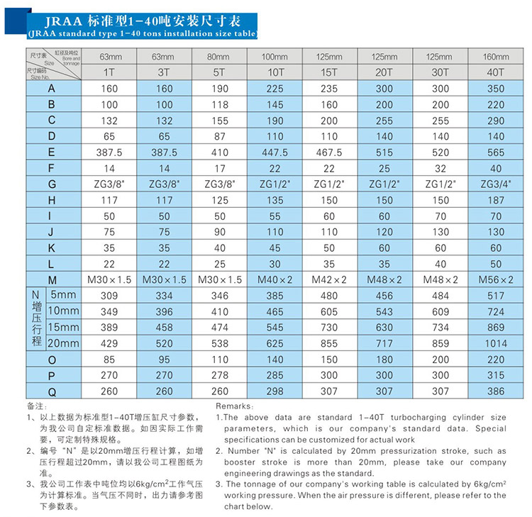 JRAB分体式气液增压缸安装尺寸表