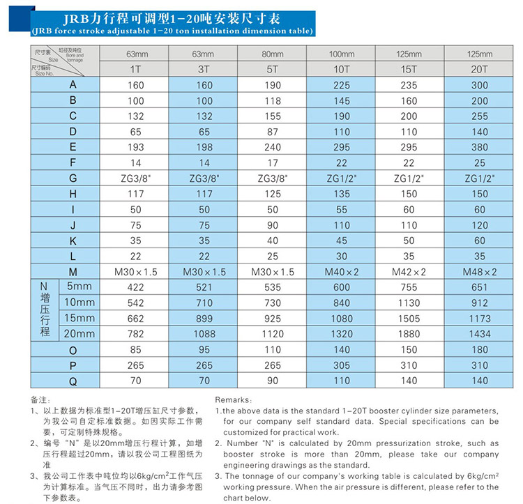 JRB力行程可调气液增压缸安装尺寸表