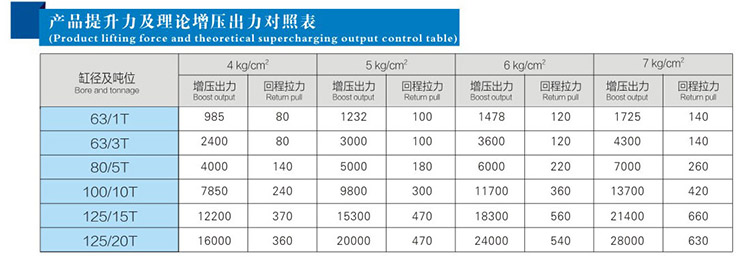 JRC总行程可调气液增压缸产品提升力和理论输出力对照表