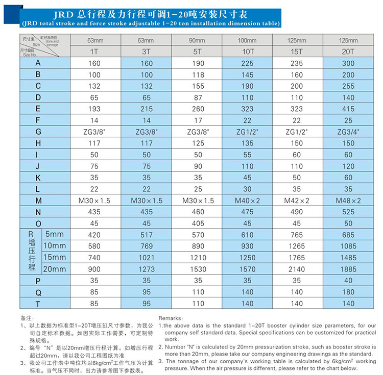 JRD总行程及力行程可调气液增压缸安装尺寸表