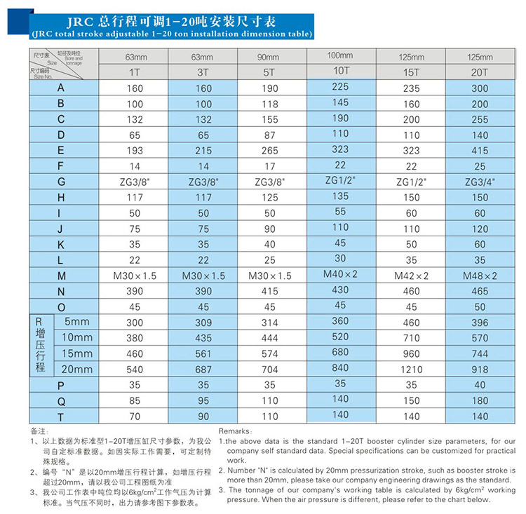 JRC总行程可调气液增压缸安装尺寸表