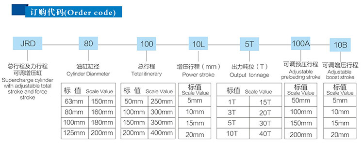 JRD总行程及力行程可调气液增压缸产品订购代码