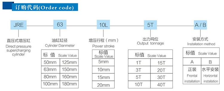 JRE水平安装直压式增压缸订购代码