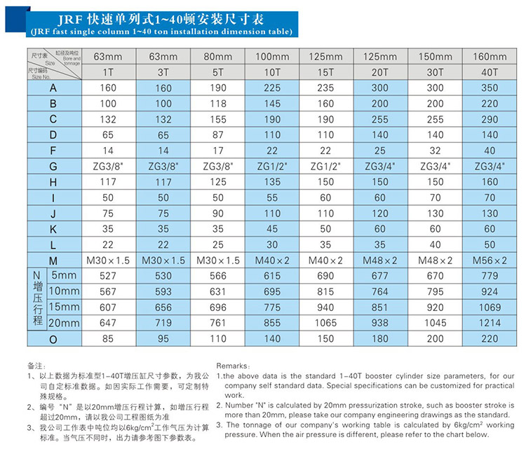 JRF单体式气液增压缸安装尺寸表