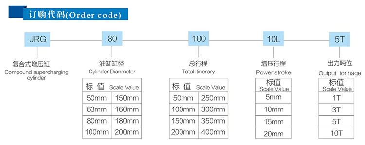 JRG复合式迷你型气液增压缸订购代码
